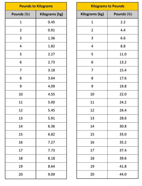 .58kg to lbs|Kilograms to Pounds Conversion (kg to lbs)